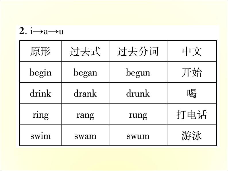 人教新目标英语中考常见知识必备课件：2.不规则动词变化表 (共25张PPT)06