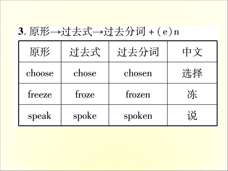 人教新目标英语中考常见知识必备课件：2.不规则动词变化表 (共25张PPT)07