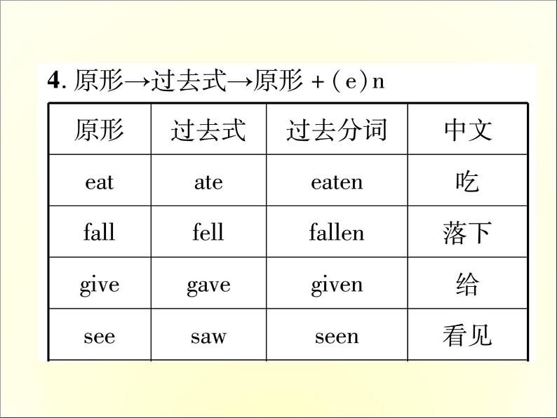 人教新目标英语中考常见知识必备课件：2.不规则动词变化表 (共25张PPT)08