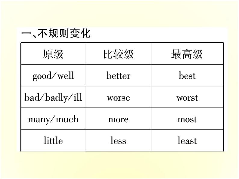 人教新目标英语中考常见知识必备课件：4. 形容词、副词的比较级和最高级的不规则变化表 (共10张PPT)02