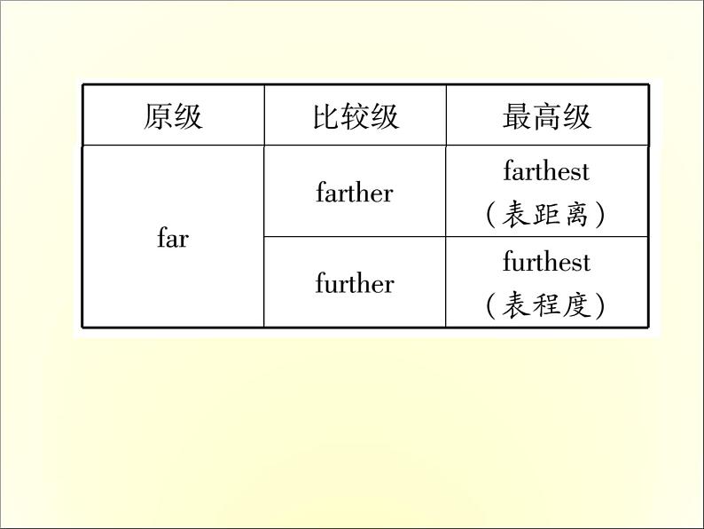 人教新目标英语中考常见知识必备课件：4. 形容词、副词的比较级和最高级的不规则变化表 (共10张PPT)03