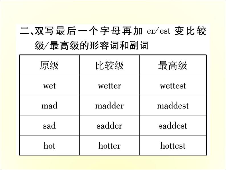 人教新目标英语中考常见知识必备课件：4. 形容词、副词的比较级和最高级的不规则变化表 (共10张PPT)05