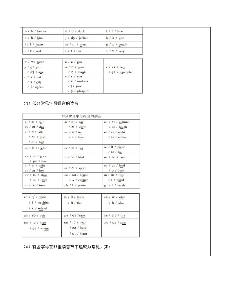 1语音语调（教师版）第2页