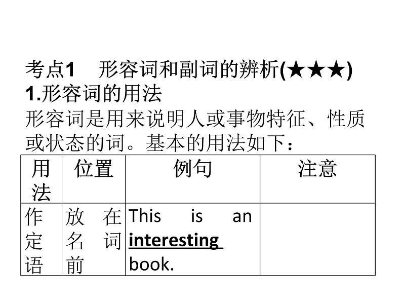 中考英语人教总复习课件：第一部分 语法精讲精练第六节    形容词和副词. (共144张PPT)第6页