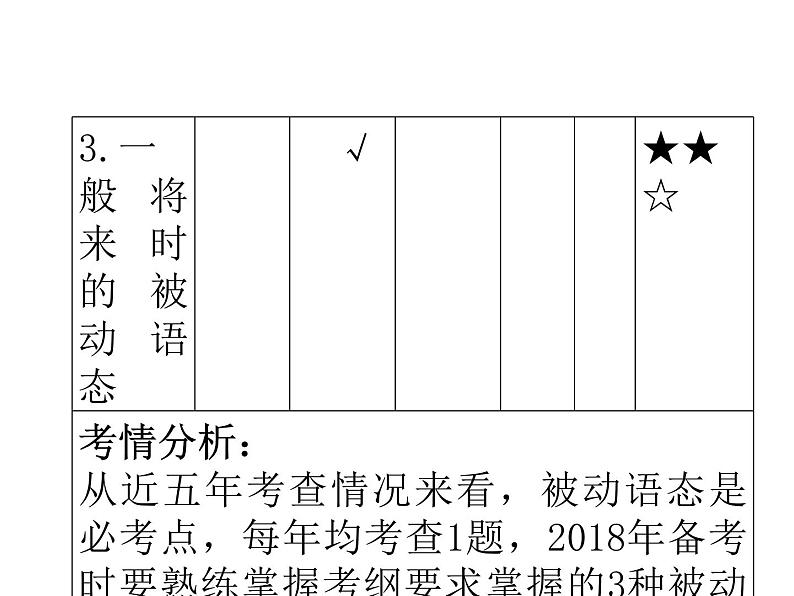 中考英语人教总复习课件：第一部分 语法精讲精练第九节    被动语态 (共57张PPT)04