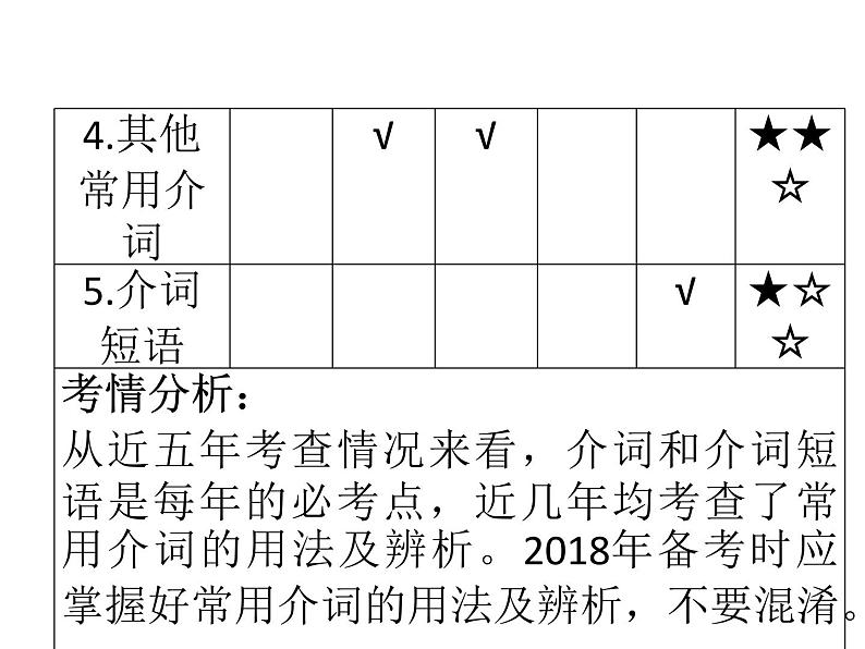 中考英语人教总复习课件：第一部分 语法精讲精练第五节   介词和介词短语 (共76张PPT) (共92张PPT)04