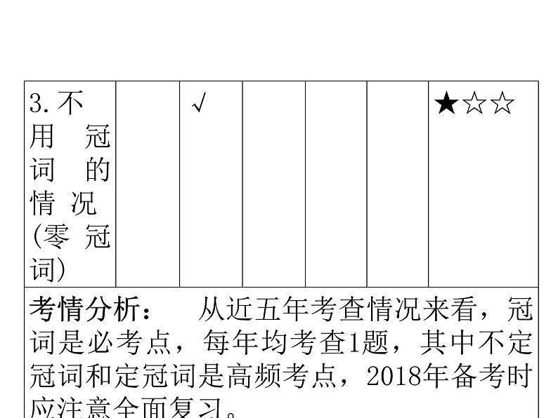 中考英语人教总复习课件：第一部分 语法精讲精练第二节    冠词 (共63张PPT)04