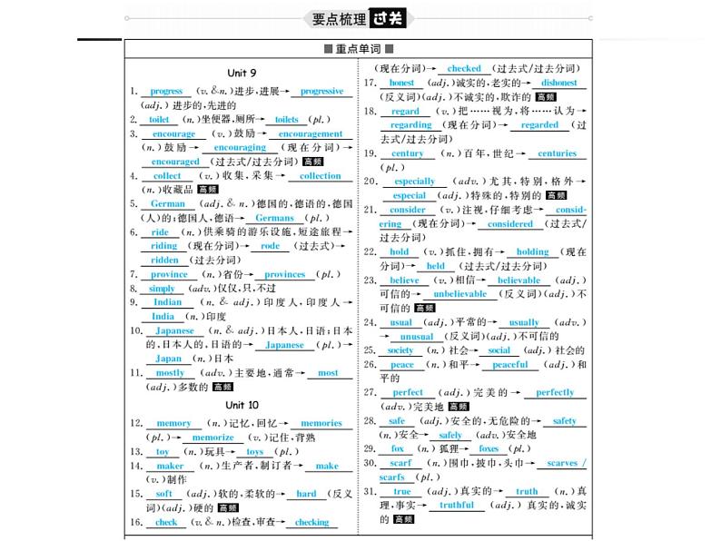 2018年滨州市中考英语一轮复习课件：八年级下册02