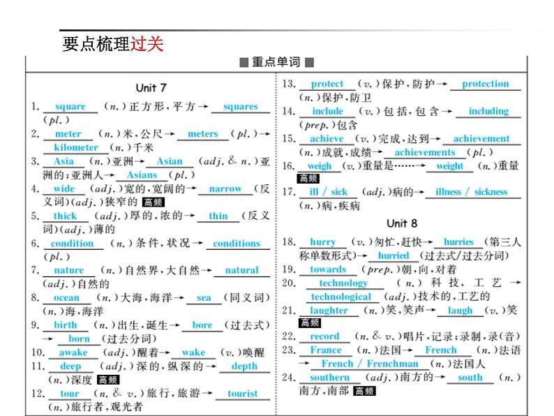 2018年滨州市中考英语一轮复习课件：八年级下册02