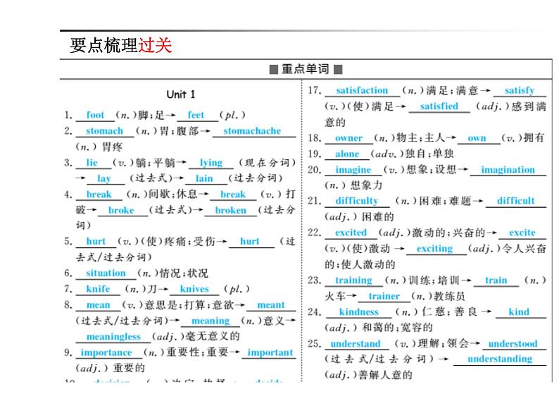 2018年滨州市中考英语一轮复习课件：八年级下册02