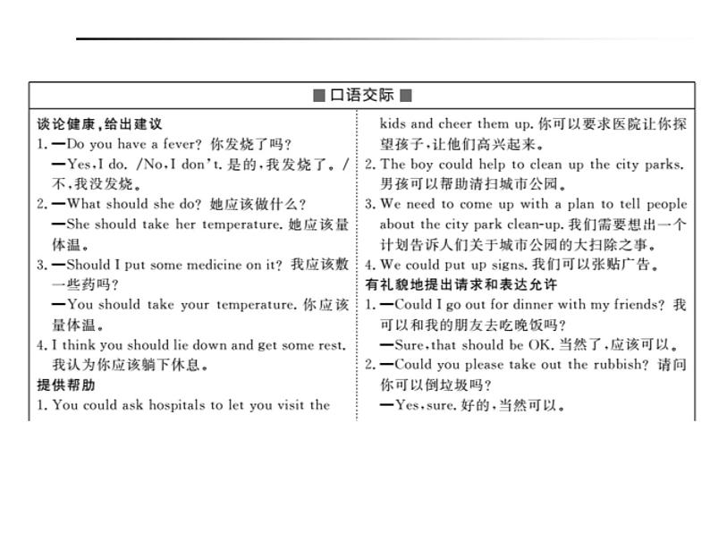 2018年滨州市中考英语一轮复习课件：八年级下册06