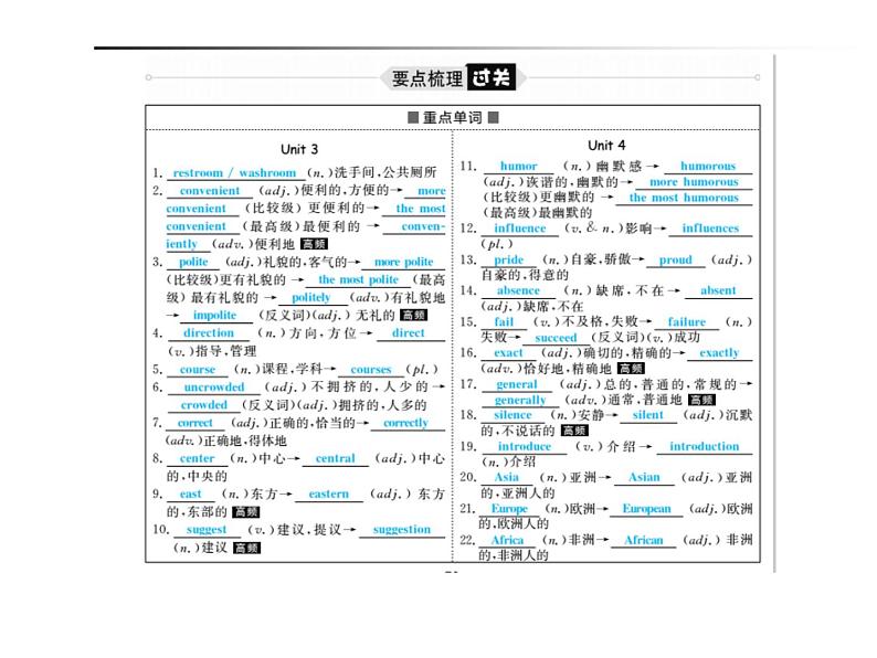 2018年滨州市中考英语一轮复习课件：九年级全册02