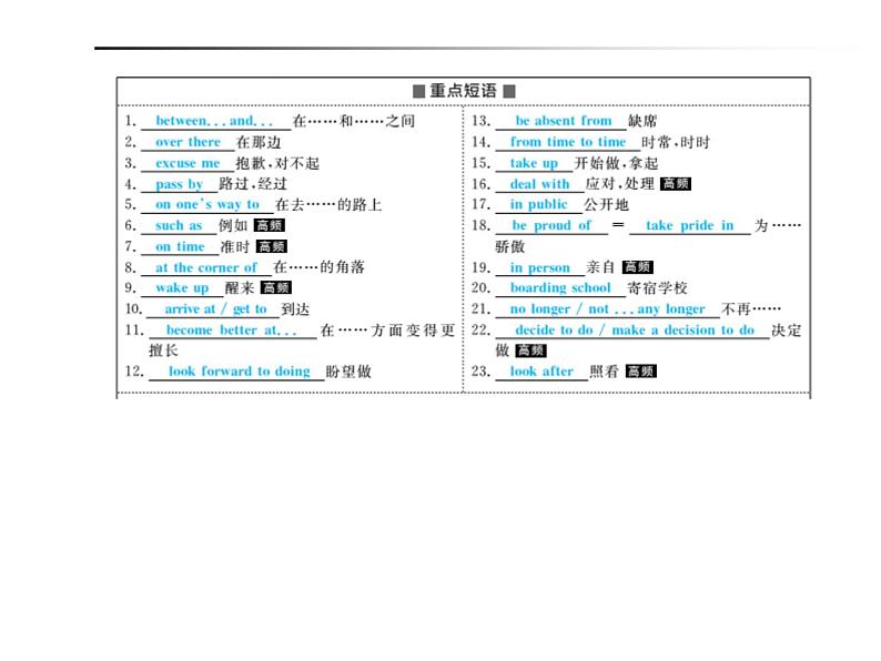 2018年滨州市中考英语一轮复习课件：九年级全册03