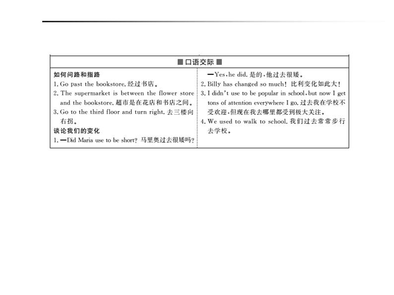 2018年滨州市中考英语一轮复习课件：九年级全册05