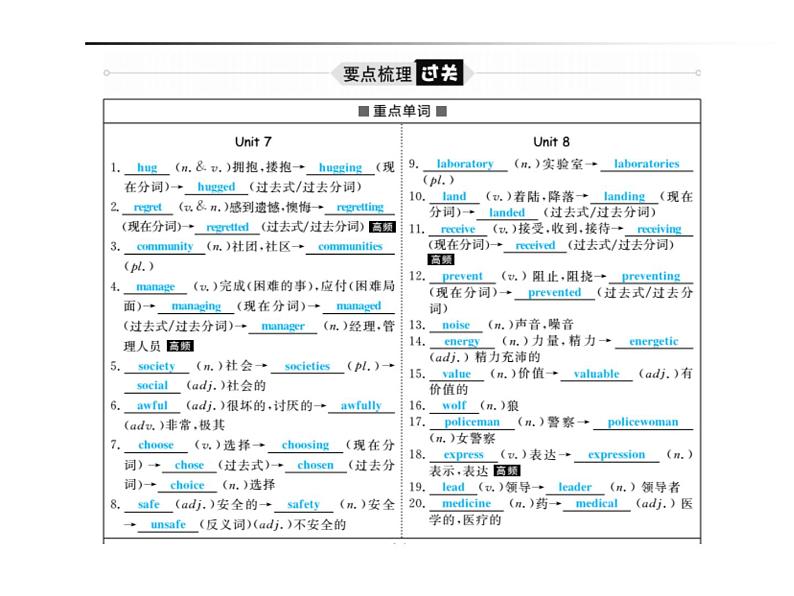 2018年滨州市中考英语一轮复习课件：九年级全册02