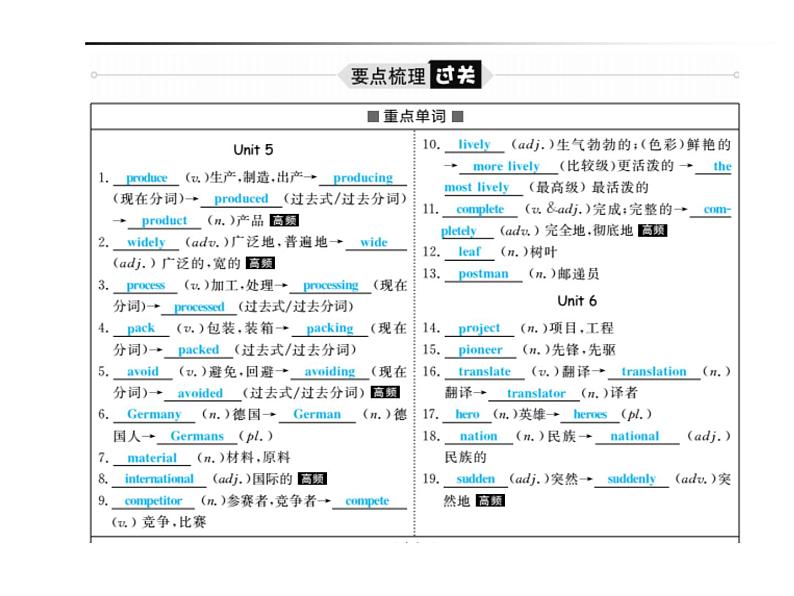 2018年滨州市中考英语一轮复习课件：九年级全册02
