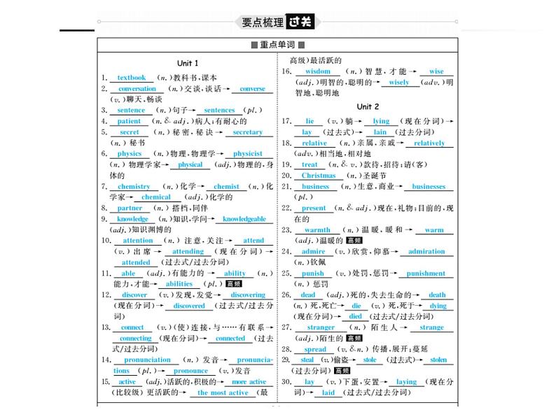 2018年滨州市中考英语一轮复习课件：九年级全册02