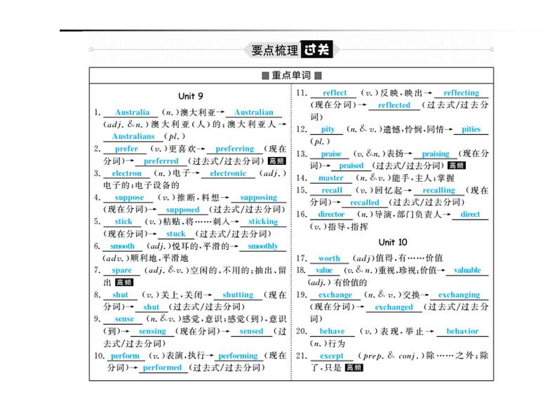 2018年滨州市中考英语一轮复习课件：九年级全册02