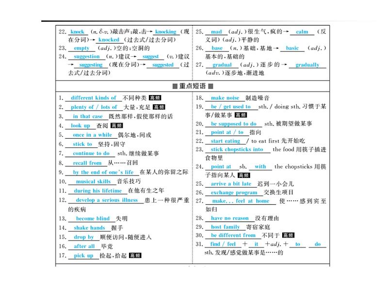 2018年滨州市中考英语一轮复习课件：九年级全册03