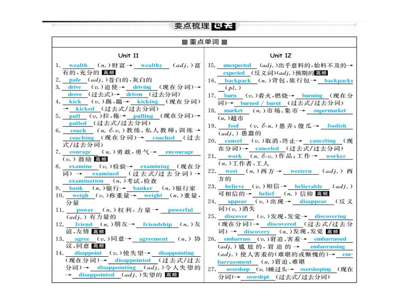 2018年滨州市中考英语一轮复习课件：九年级全册02