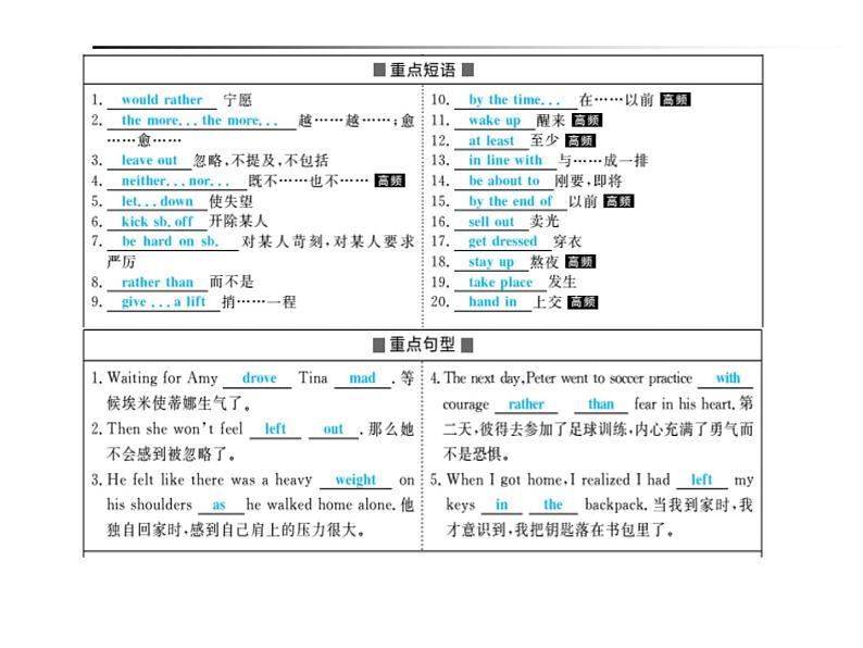 2018年滨州市中考英语一轮复习课件：九年级全册03