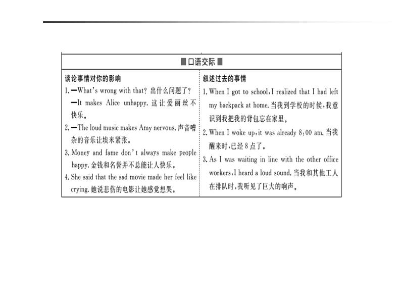 2018年滨州市中考英语一轮复习课件：九年级全册04