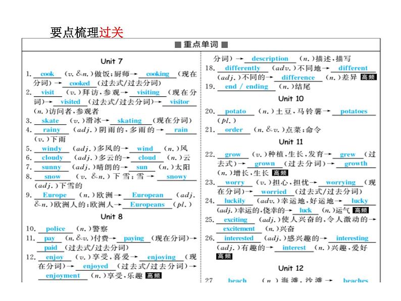 2018年滨州市中考英语一轮复习课件：七年级下册02