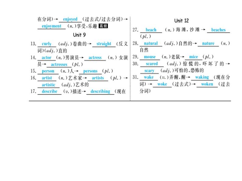 2018年滨州市中考英语一轮复习课件：七年级下册03