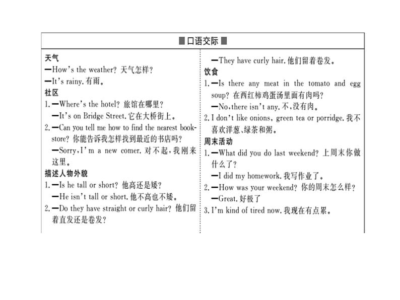 2018年滨州市中考英语一轮复习课件：七年级下册05