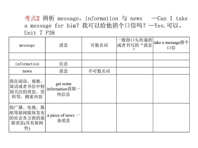 2018年滨州市中考英语一轮复习课件：七年级下册08