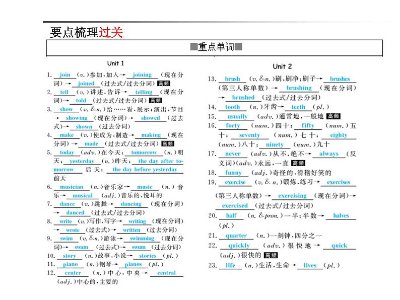 2018年滨州市中考英语一轮复习课件：七年级下册02