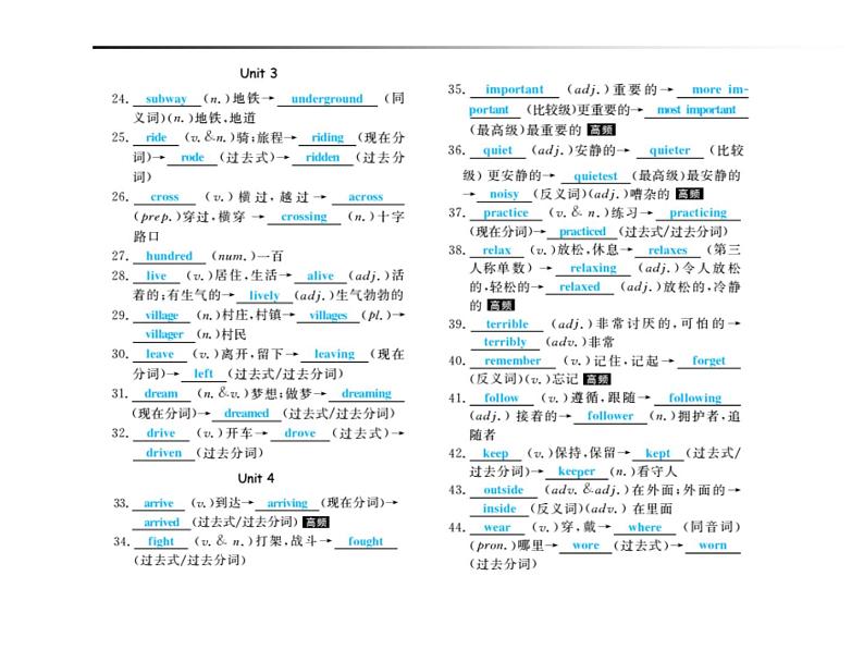 2018年滨州市中考英语一轮复习课件：七年级下册03