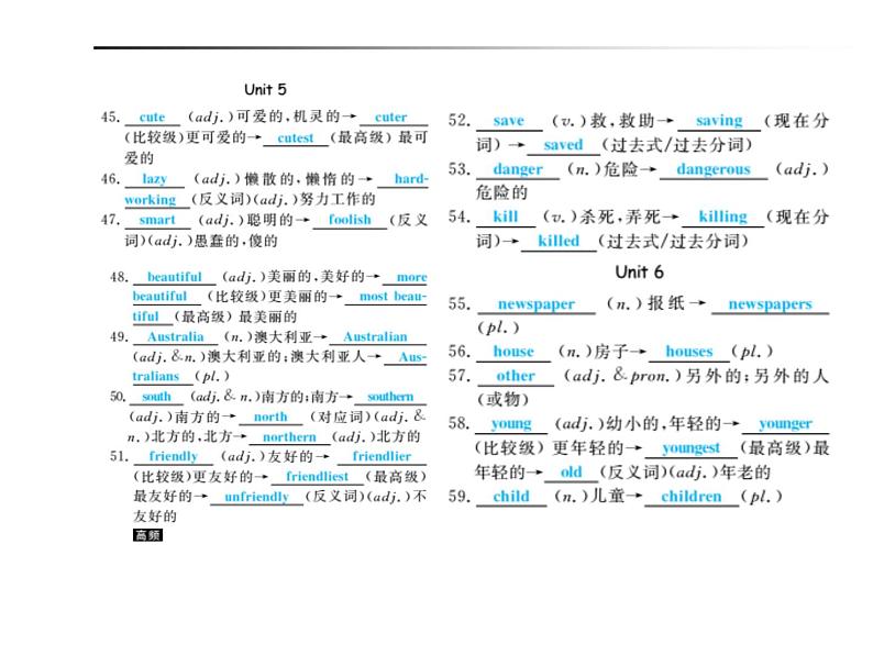 2018年滨州市中考英语一轮复习课件：七年级下册04