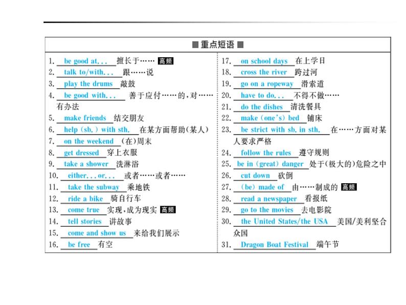 2018年滨州市中考英语一轮复习课件：七年级下册05