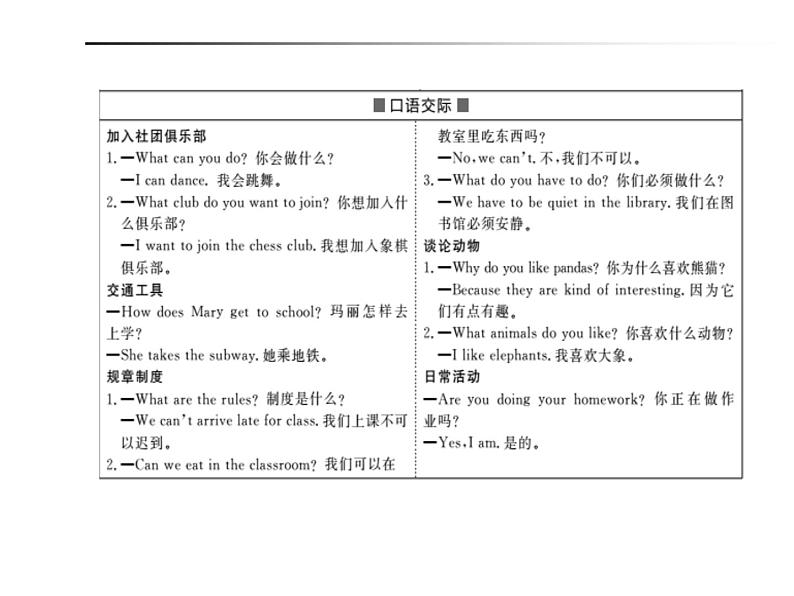 2018年滨州市中考英语一轮复习课件：七年级下册07