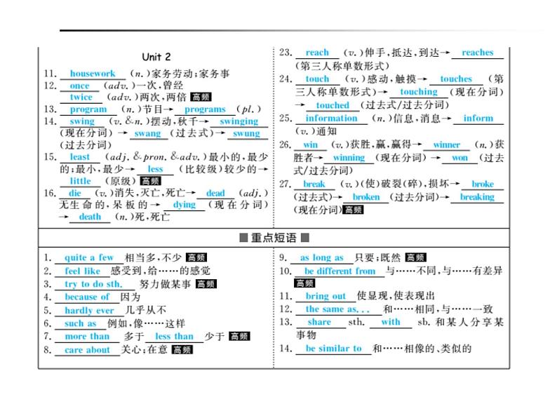 八上第5讲Unit 1－Unit 3　第3页