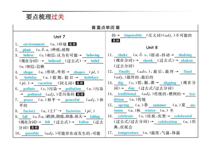 2018年滨州市中考英语一轮复习课件：八年级上册02