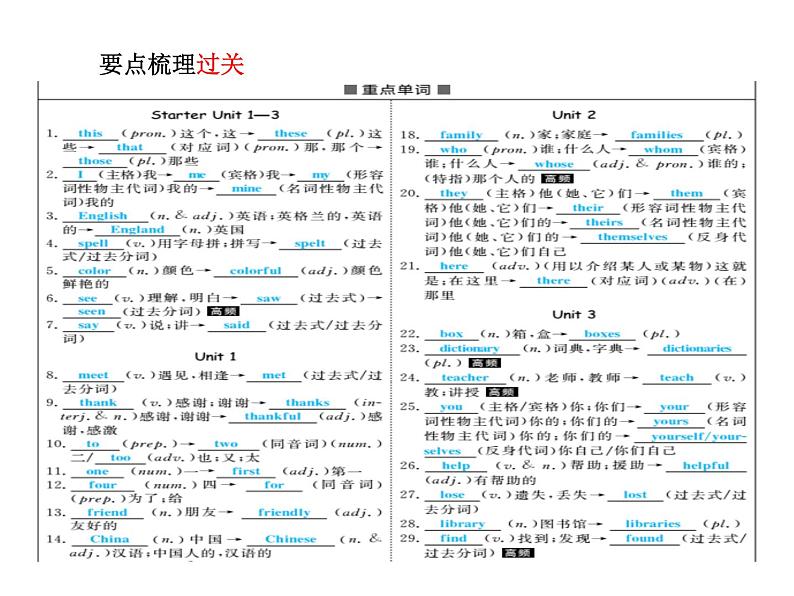 七上第1讲　Unit 1－Unit 4 (含Starter)第2页