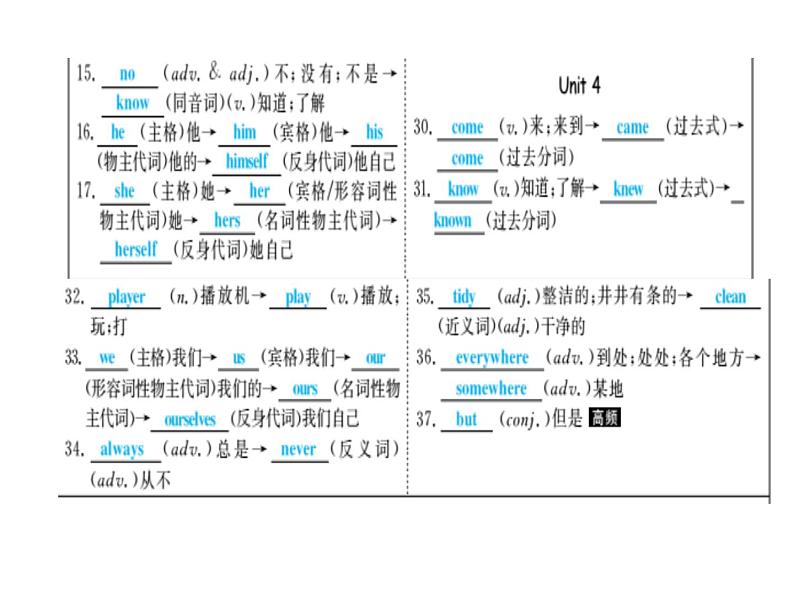 七上第1讲　Unit 1－Unit 4 (含Starter)第3页