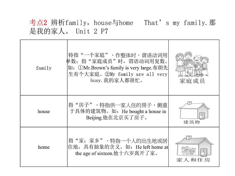 七上第1讲　Unit 1－Unit 4 (含Starter)第8页