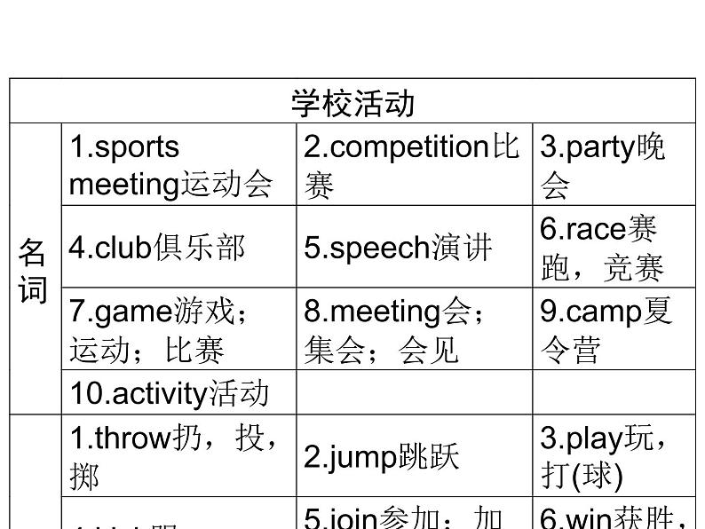 2018年广东中考英语总复习（配人教版）第三部分 话题语篇训练 第五节　学校（考点精讲课件+真题精练） （2份打包）06