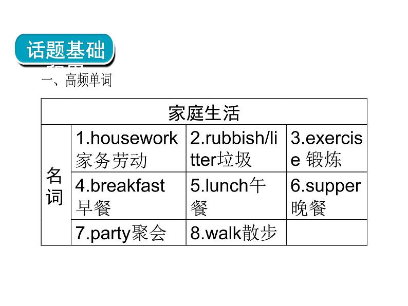 2018年广东中考英语总复习（配人教版）第三部分 话题语篇训练 第四节　日常活动（考点精讲课件+真题精练） （2份打包）04