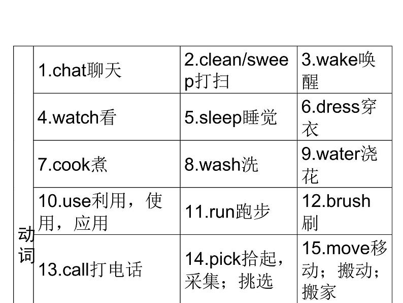 2018年广东中考英语总复习（配人教版）第三部分 话题语篇训练 第四节　日常活动（考点精讲课件+真题精练） （2份打包）05