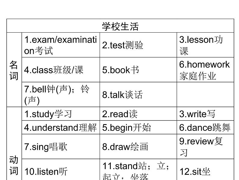 2018年广东中考英语总复习（配人教版）第三部分 话题语篇训练 第四节　日常活动（考点精讲课件+真题精练） （2份打包）06