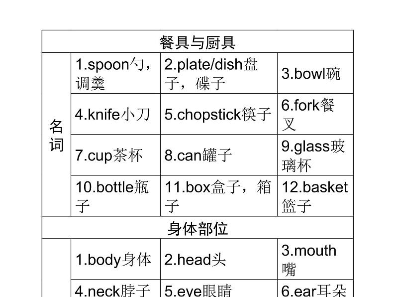 2018年广东中考英语总复习（配人教版）第三部分 话题语篇训练 第十二节　饮食、卫生与健康（考点精讲课件+真题精练） （2份打包）06