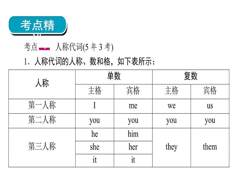 2018年广东中考英语总复习（配人教版）第二部分 语法专题 专题二代词（考点精讲课件+真题精练） （2份打包）06