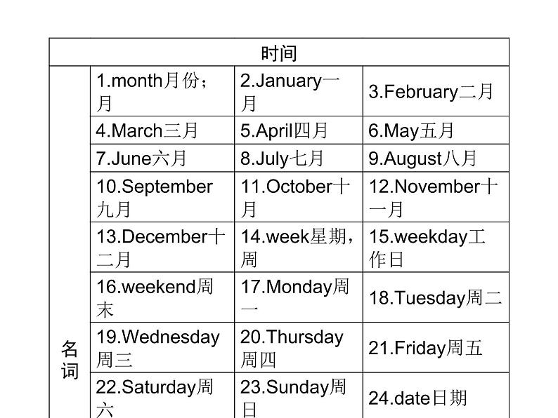 2018年广东中考英语总复习（配人教版）第三部分 话题语篇训练 第十节　节假日活动（考点精讲课件+真题精练） （2份打包）05