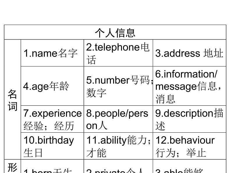 2018年广东中考英语总复习（配人教版）第三部分 话题语篇训练 第一节　个人情况（考点精讲课件+真题精练） （2份打包）05