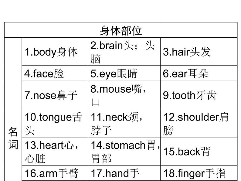 2018年广东中考英语总复习（配人教版）第三部分 话题语篇训练 第一节　个人情况（考点精讲课件+真题精练） （2份打包）06