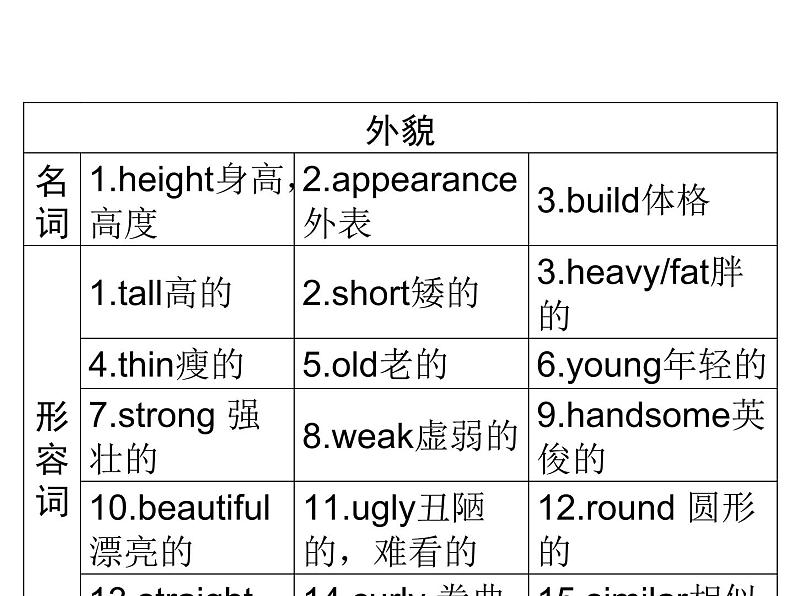 2018年广东中考英语总复习（配人教版）第三部分 话题语篇训练 第一节　个人情况（考点精讲课件+真题精练） （2份打包）07